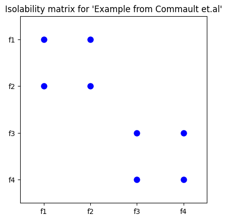 ../_images/examples_structure_only_sensorplacement_5_2.png