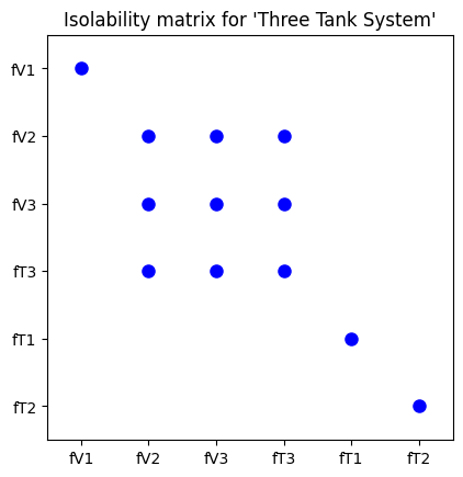 ../_images/examples_three_tank_12_0.png