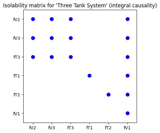 ../_images/examples_three_tank_12_1.png