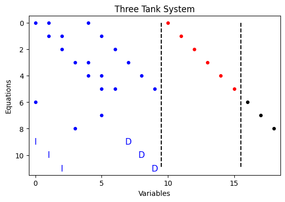 ../_images/examples_three_tank_8_0.png