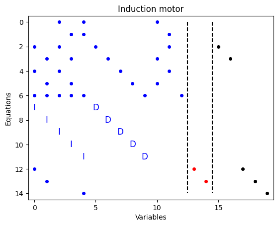 ../_images/examples_induction_machine_8_0.png