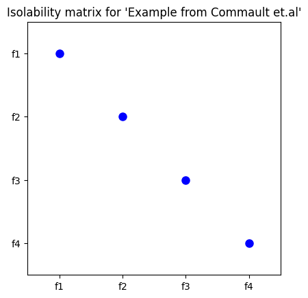 ../_images/examples_structure_only_sensorplacement_11_0.png