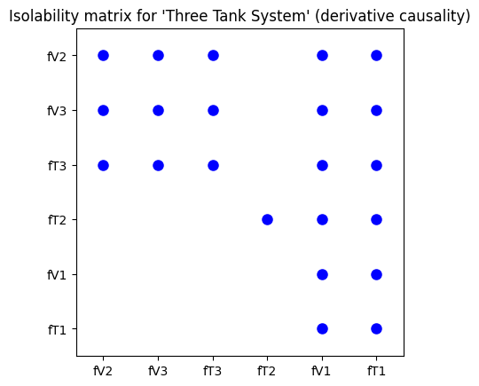 ../_images/examples_three_tank_12_2.png