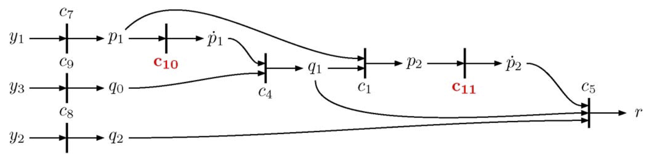 residual 1